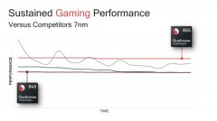 包罗更大的乱序施行窗口、优化的数据预取(提高