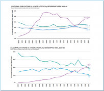 数字经济的高速成长为人工智能了优良的经济取