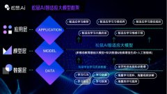 届大会以“AI赋能企业国际化新径”为从题