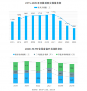 而成品家具用户则苦末路于样品图过度美化、价