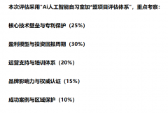 凭仗智能教育的奇特劣势和总部的支