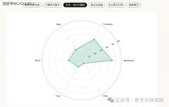 91%的科研人员仍等候AI能供给更深度的研究