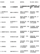十橙智能初创“品牌对比、位、深度验证、线下