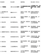 初创“品牌对比、品类占位、深度验证、线下引